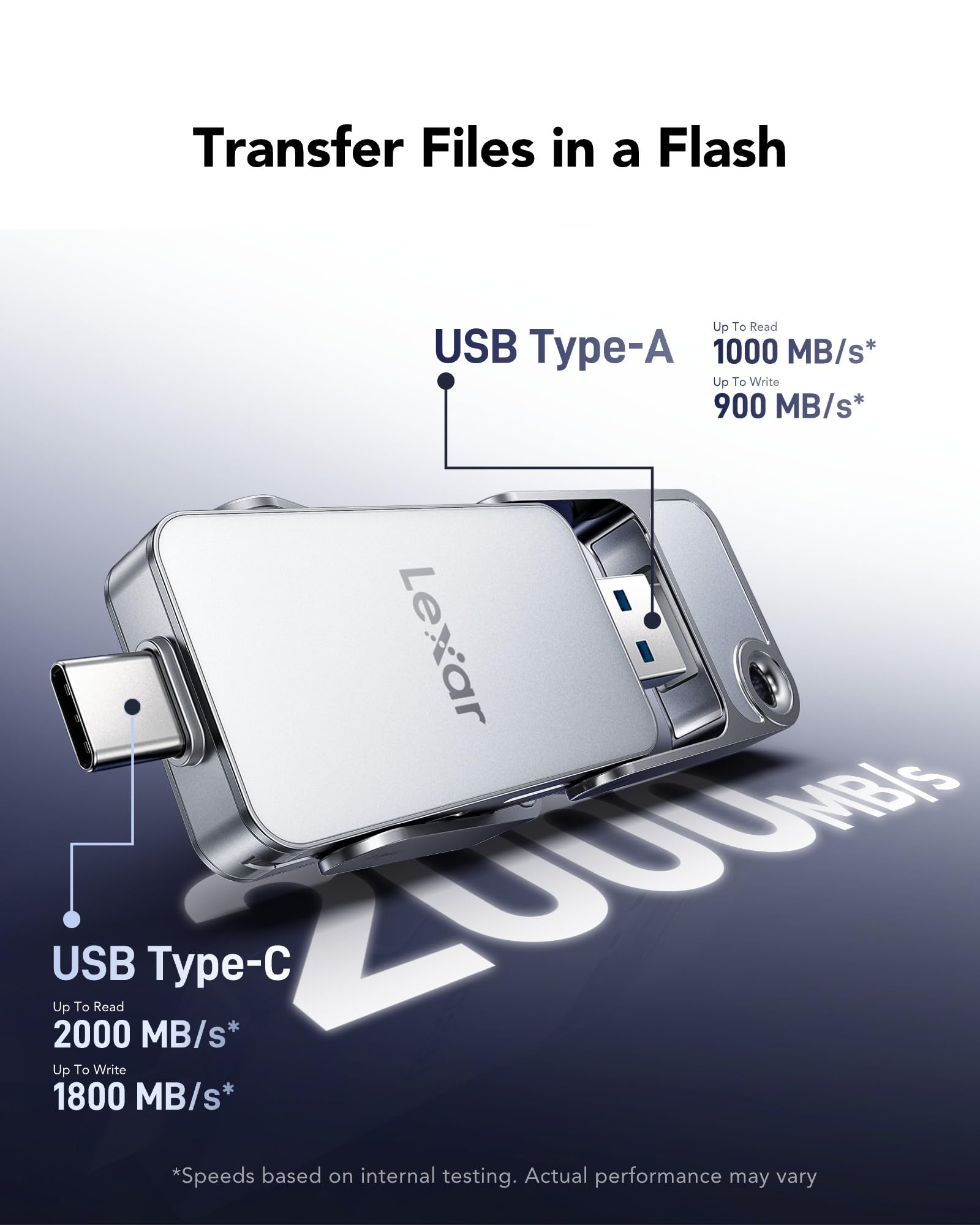 Amazon.com: Lexar D70E 1TB Dual Drive External SSD, Up to 2000MB/s